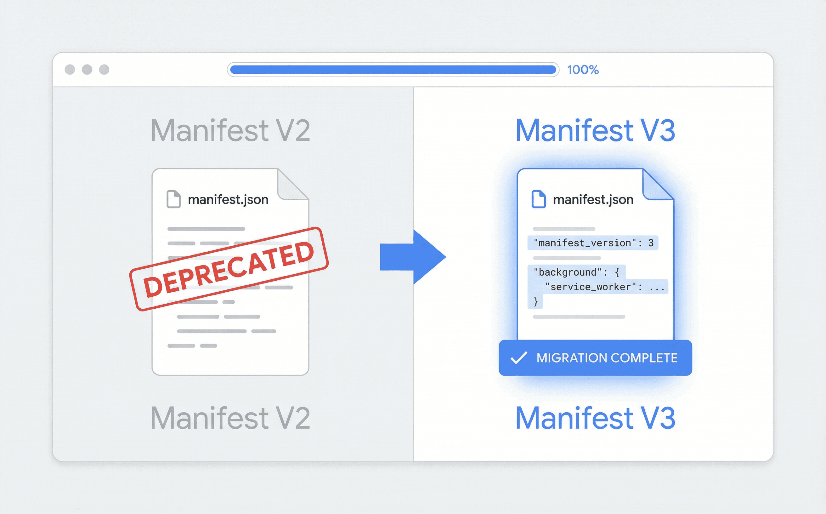 Manifest V3: A practical migration guide for extension developers